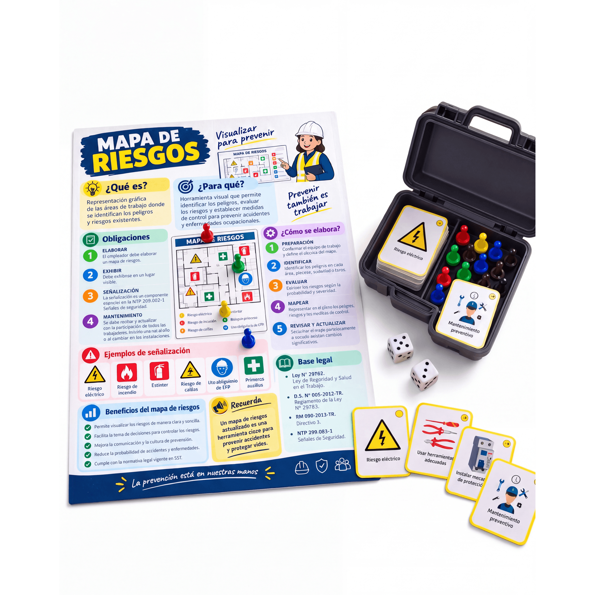 Kit Didáctico Mapa de Riesgos con Maletín